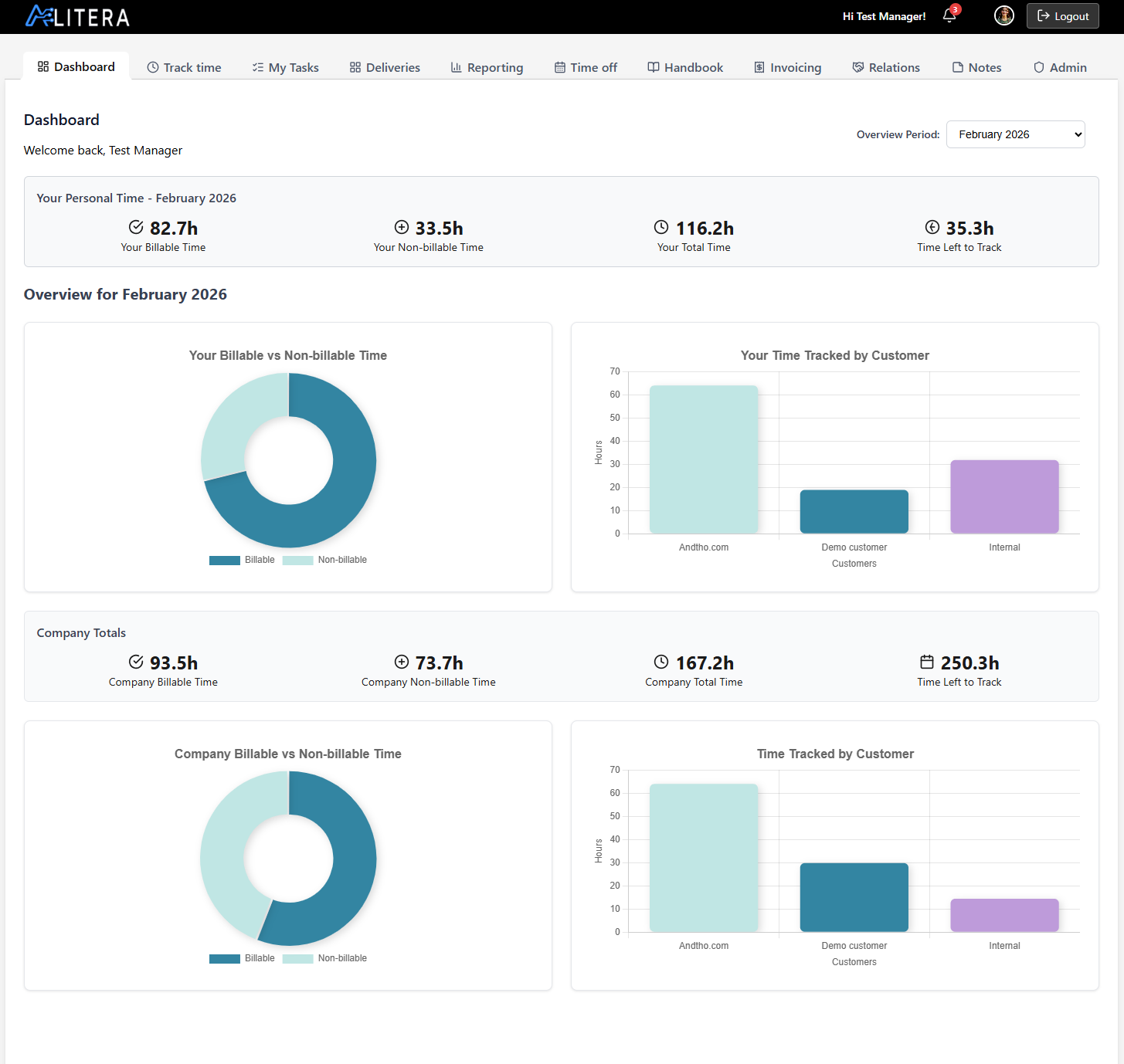 Simply dashboard overview