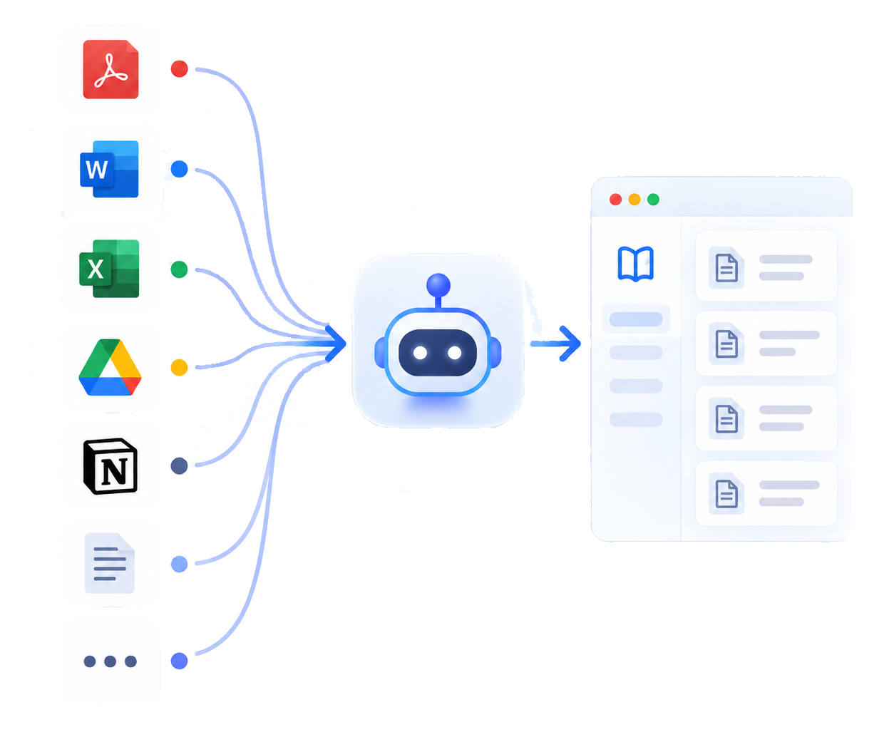 Handbook Import Agent workflow turning existing documentation into structured handbook pages