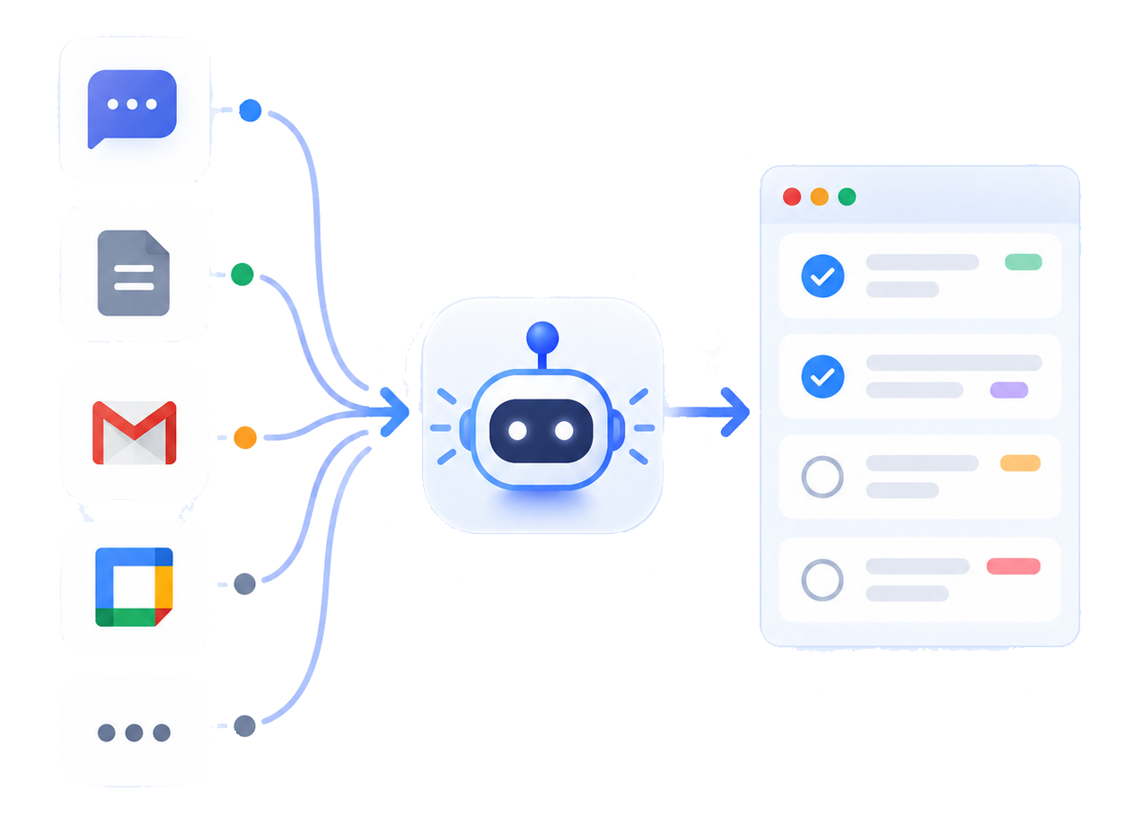 Task Create Agent workflow showing work becoming a structured task in Simply